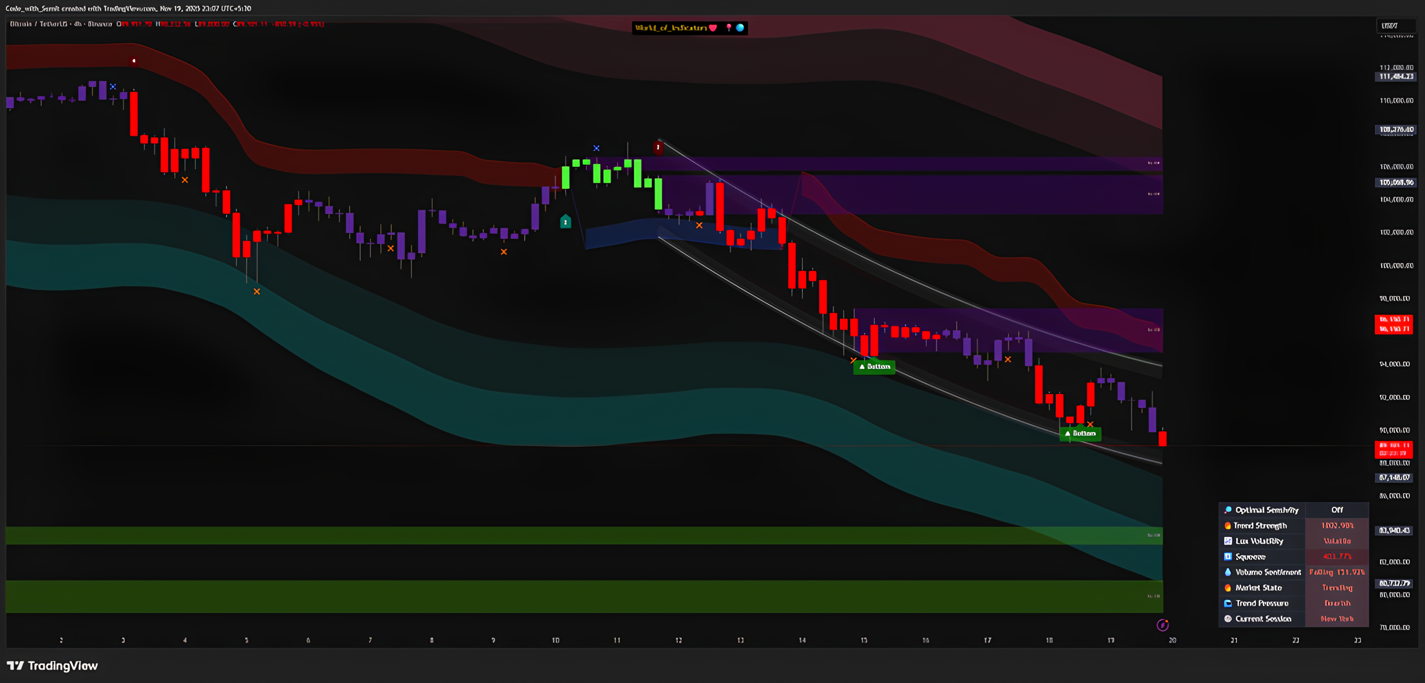[WOI]Signals & Overlays Super Setup