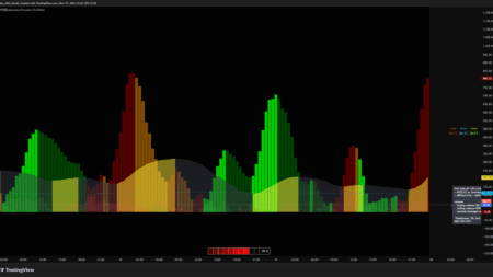 [WOI]Brahmastra Premium Oscillator