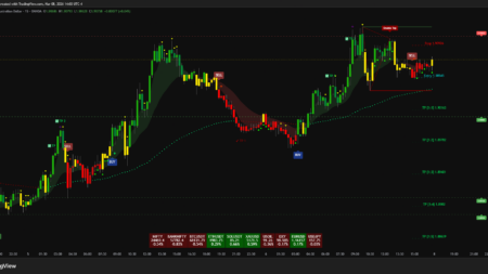 [WOI]Option Scalper Smart Signals by World_of_Indicators